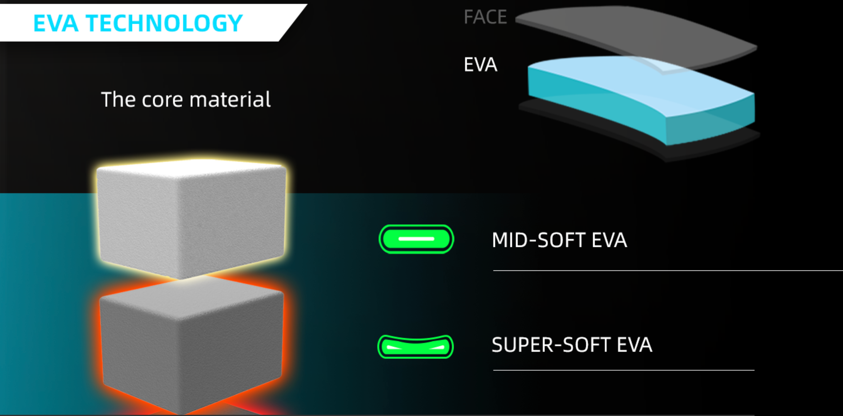 EVA core technology