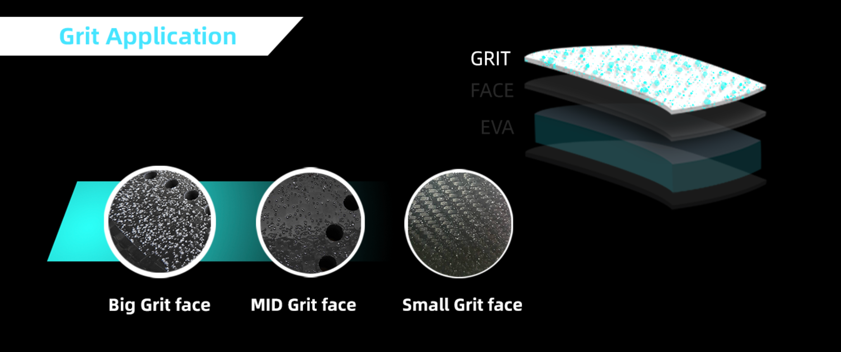 Grit application
