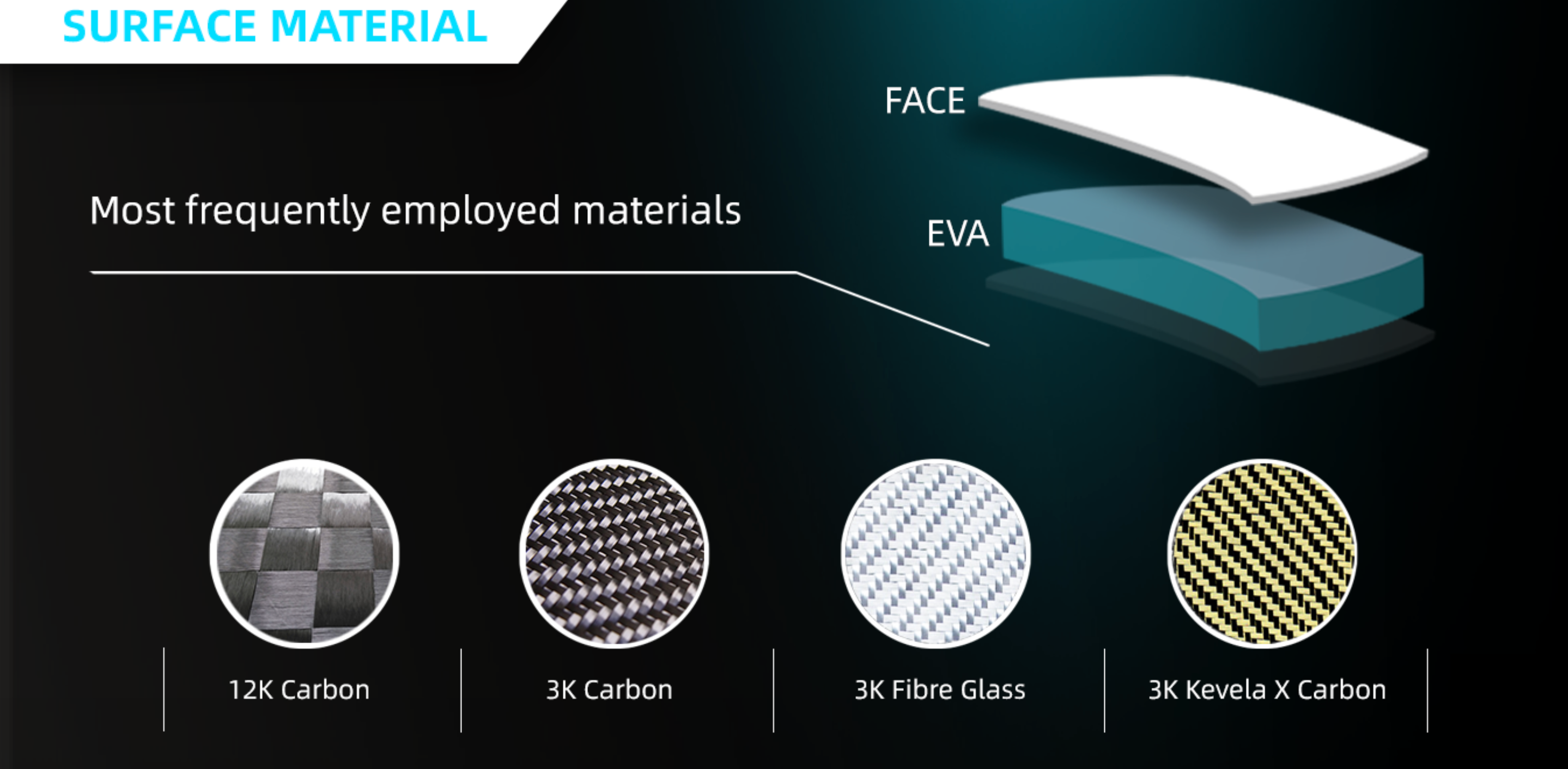 Surface materials